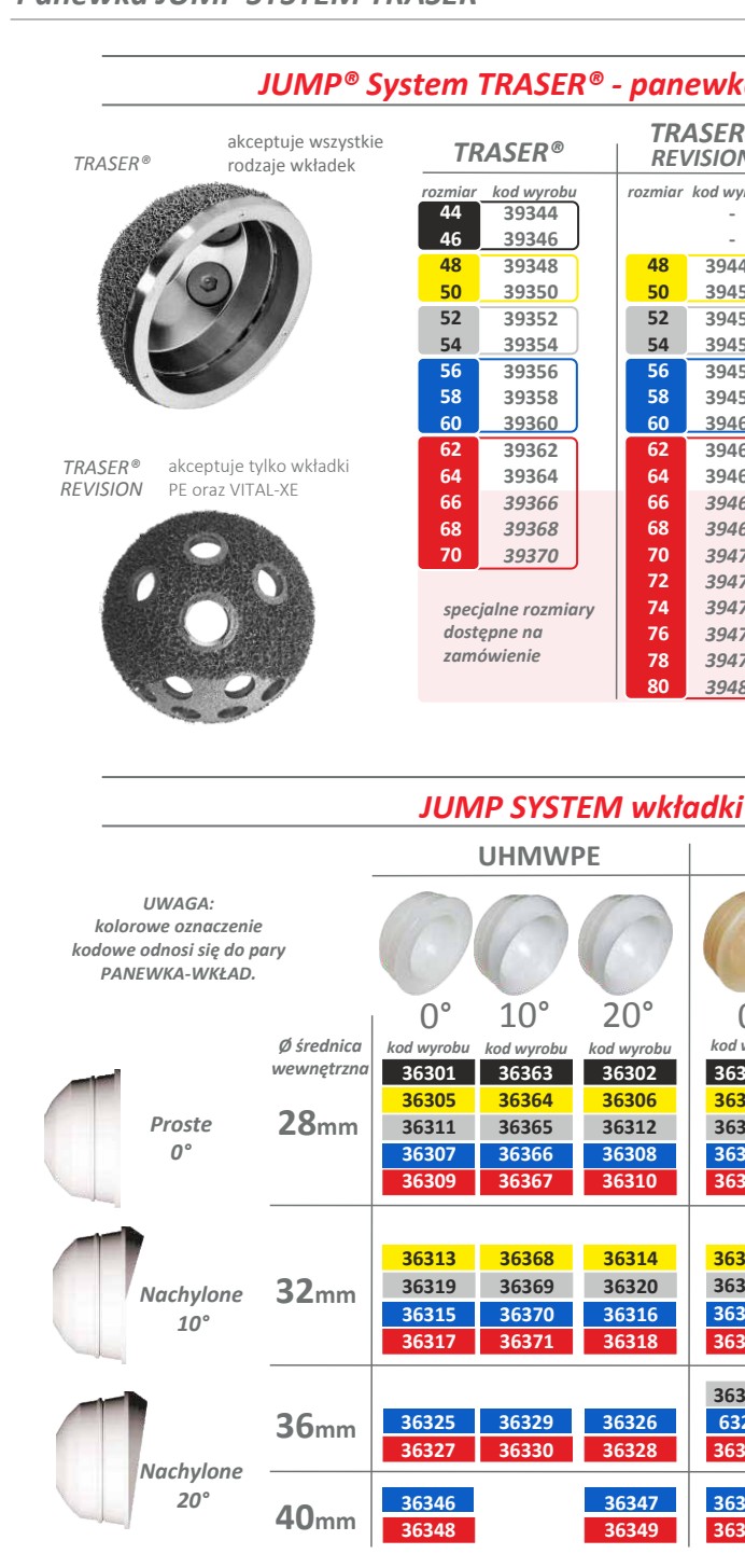 Opcje i rozmiary systemu JUMP TRASER